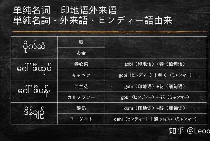 缅甸佛教常用口语 缅甸佛教常用口语语言