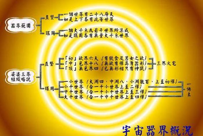 佛教的主要观点、简述佛教的主要思想