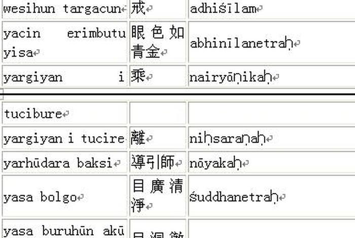 佛教术语大全词典；佛教术语注释大全