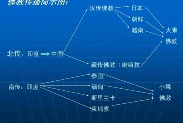 佛教文化来源于哪里；佛教文化的发源地