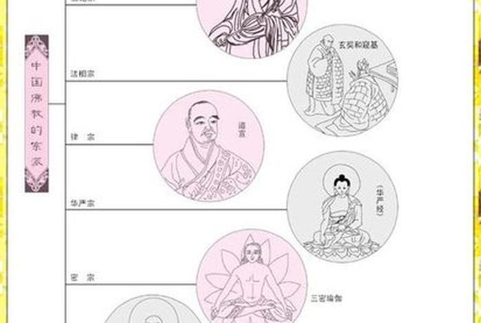 佛学宗派选择 佛教的派宗