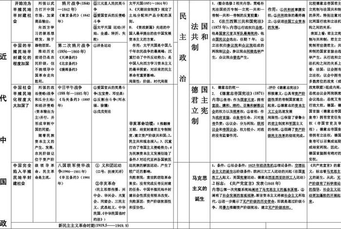 高考历史知识点汇总、高考历史知识点汇总电子版