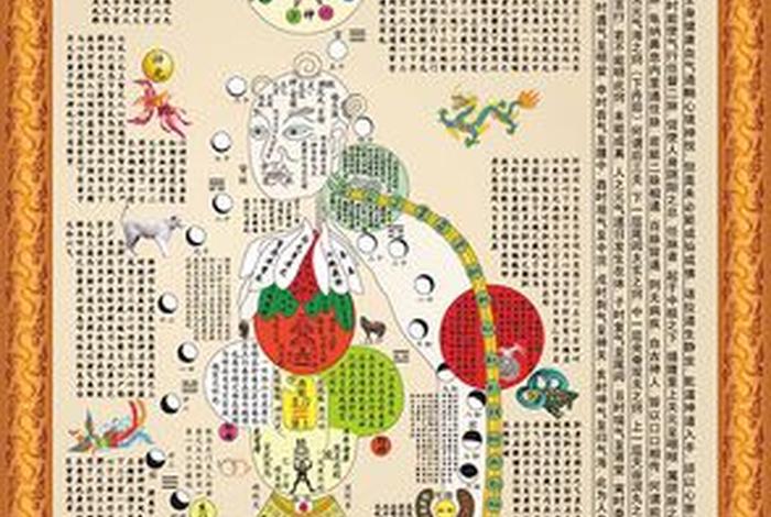 佛教修真、佛教修真功法