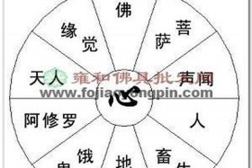 佛教四圣六凡是什么 - 六凡四圣图