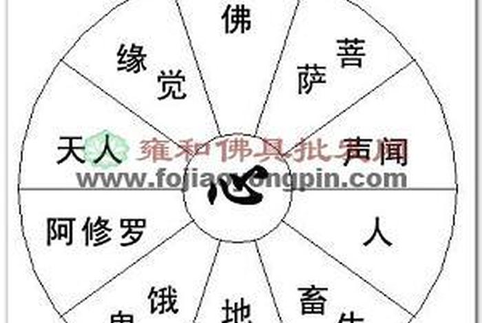 佛教四圣六凡是什么 - 六凡四圣图