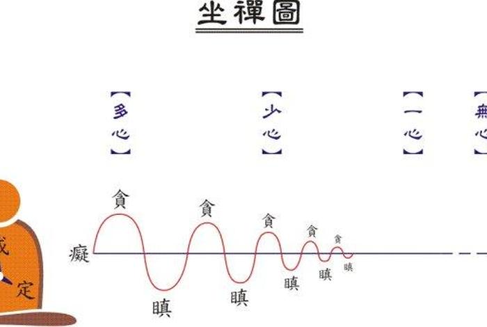 佛学四种境界 佛学四种境界是什么