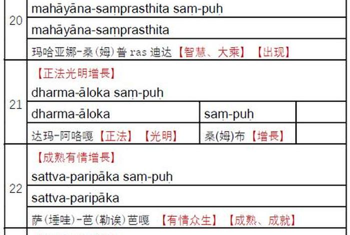 藏传佛教关于知识的神咒有哪些、藏传佛教相关知识