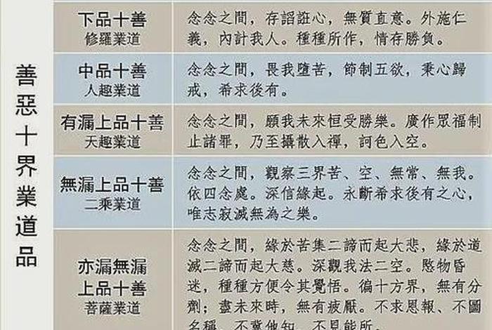 佛教三障之的哪三障、三障是指哪三障业障