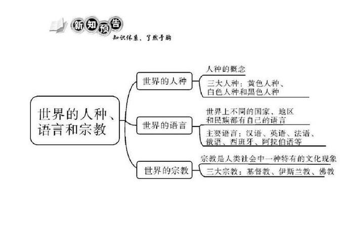地理宗教速记；《地理正宗》