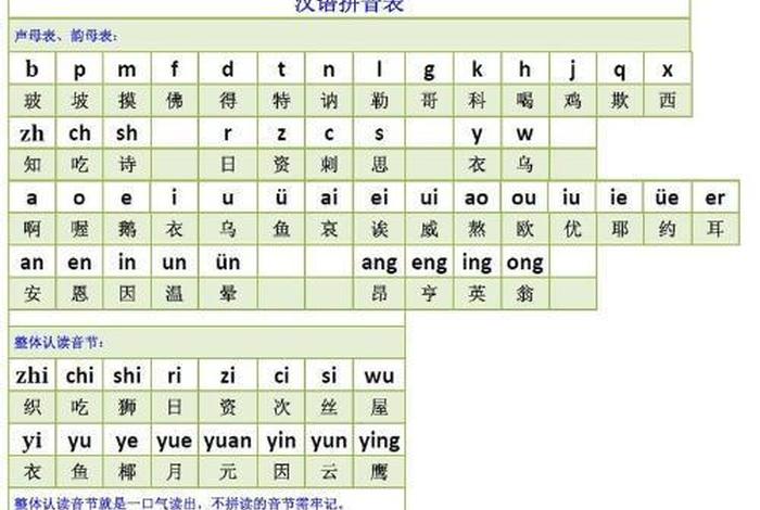 佛教五音对照表大全 佛教五音对照表大全图