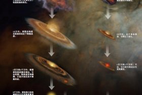 佛教宇宙的四个阶段（佛教宇宙的起源）