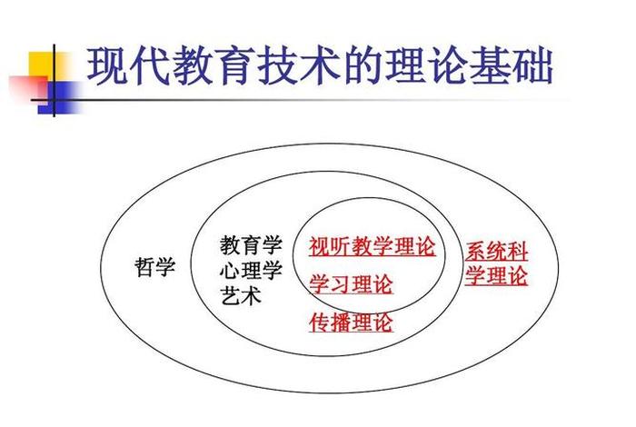 的基础理论，产生的理论基础