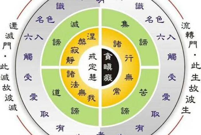 佛教中的缘是什么意思；佛学中的缘