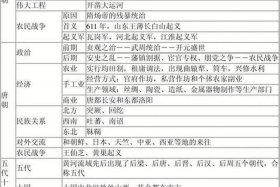佛教历史地理知识总结大全图片（佛教历史地位）