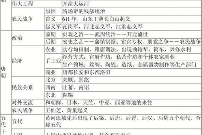 佛教历史地理知识总结大全图片（佛教历史地位）