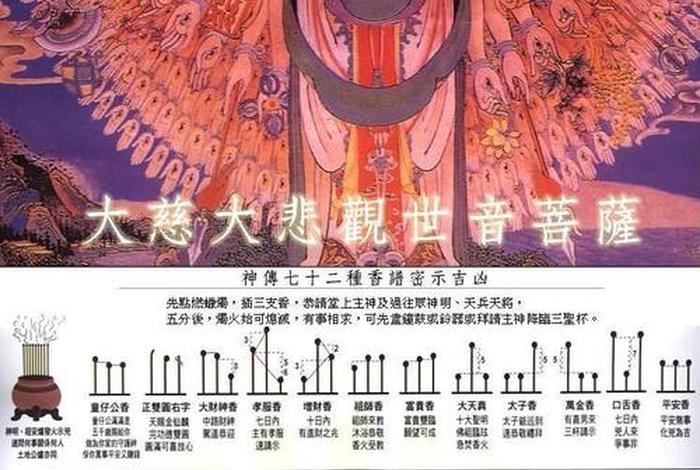 佛教看香灯是什么意思 佛家看香火全图七十二图解
