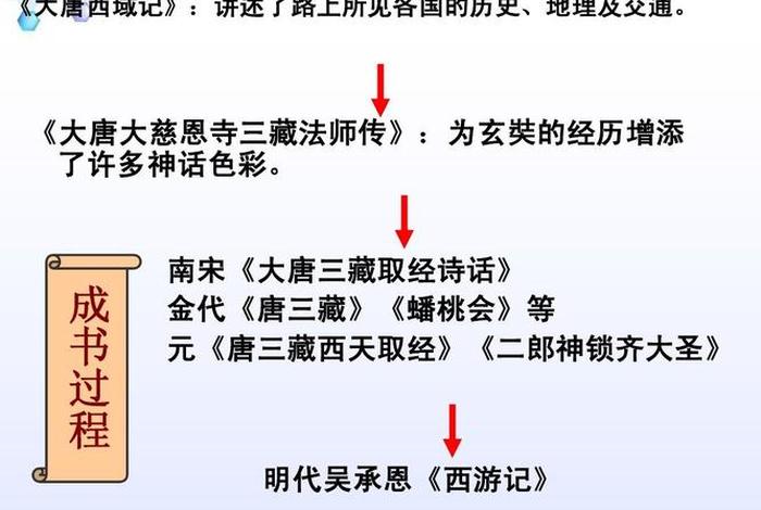 西游记佛学经典 - 西游记佛学解读