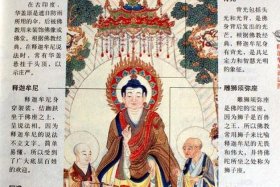 佛教基础知识电子版免费下载；佛教基础书