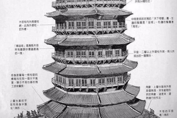 佛教建筑规制，佛教建筑的形制