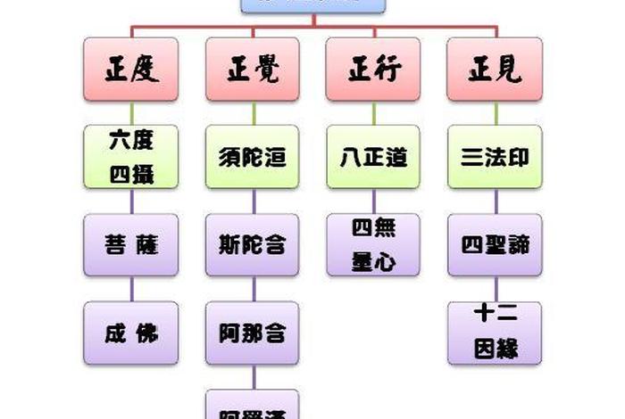 佛教修行入门知识方法大全，佛教修行的五个环节