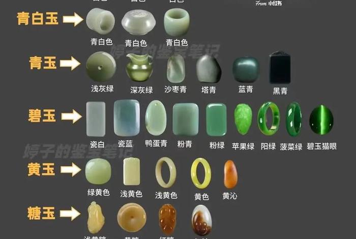 珠宝知识大全视频、珠宝小知识