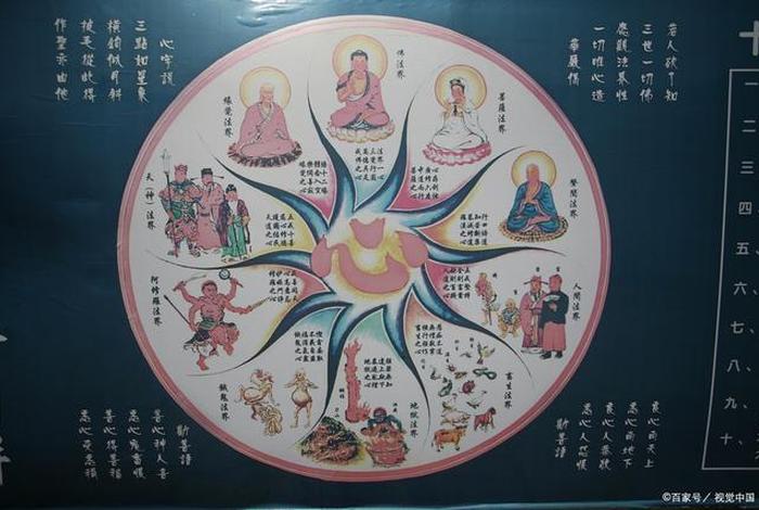 佛教十八识、佛教中的十八界