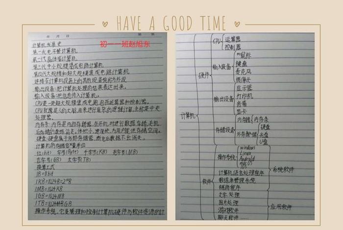 知识点的学习笔记图片初中（知识点大全）
