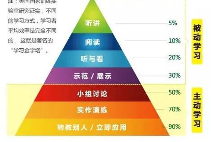 哈佛教学案例精髓 - 哈佛案例教学精髓图片