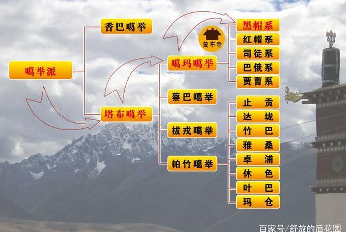 佛教的传入与传播知识点总结 - 佛教的传播过程和范围