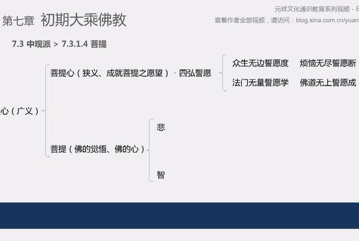 了解印度佛教史；印度佛教的概况