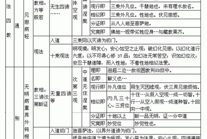 佛教各种职务、佛教的职位等级