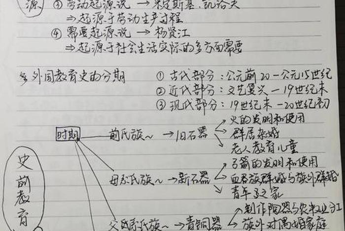 外国教育史佛教教育知识点总结、外国教育史口诀大全