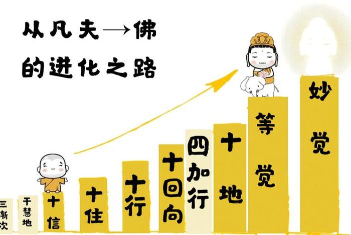 佛家善知识是什么意思；佛说什么是善知识