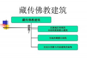 佛教文化艺术知识点总结 佛教艺术的认识