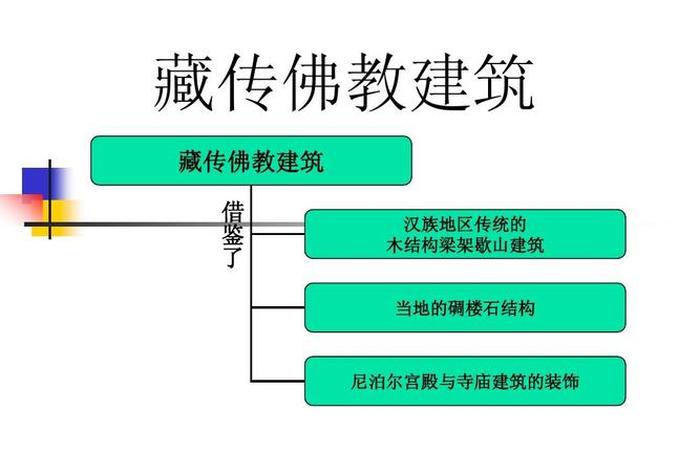 佛教文化艺术知识点总结 佛教艺术的认识