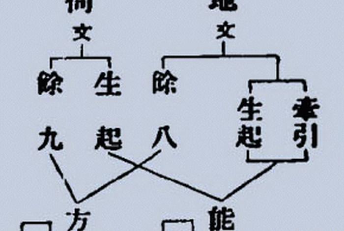佛教唯识论（佛教唯识什么意思）