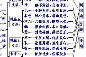 佛教生死流转图，佛教生死语录