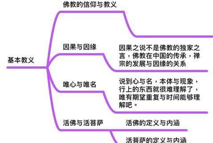 初级佛学知识（初级佛学知识点归纳）