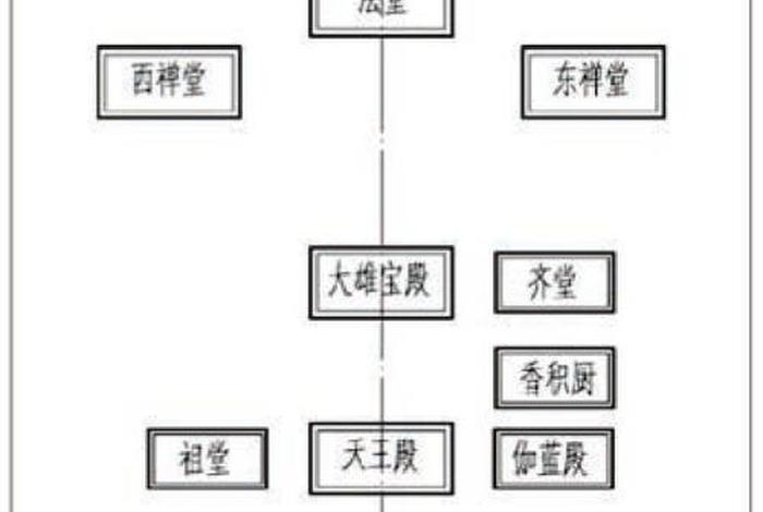佛教寺院基础知识大全图解 佛教寺院讲解