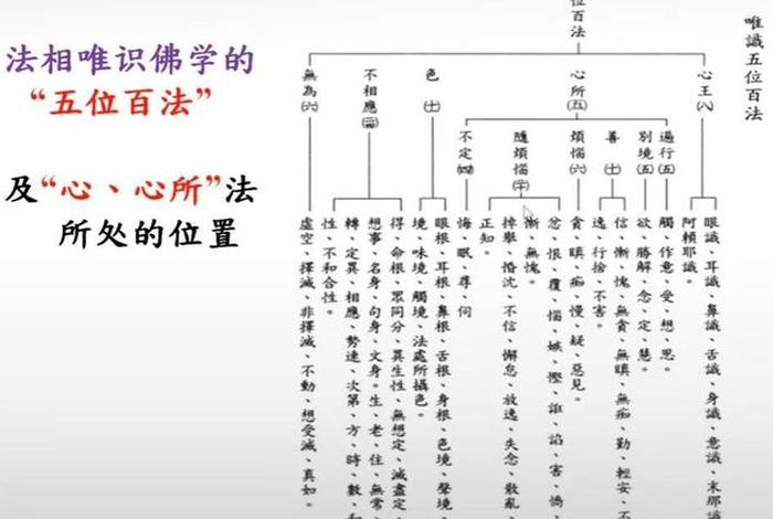 法相名词词典 - 法相辞典在线查询