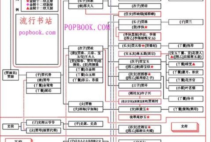 红楼梦与佛教的关系（红楼梦与佛学的关系）