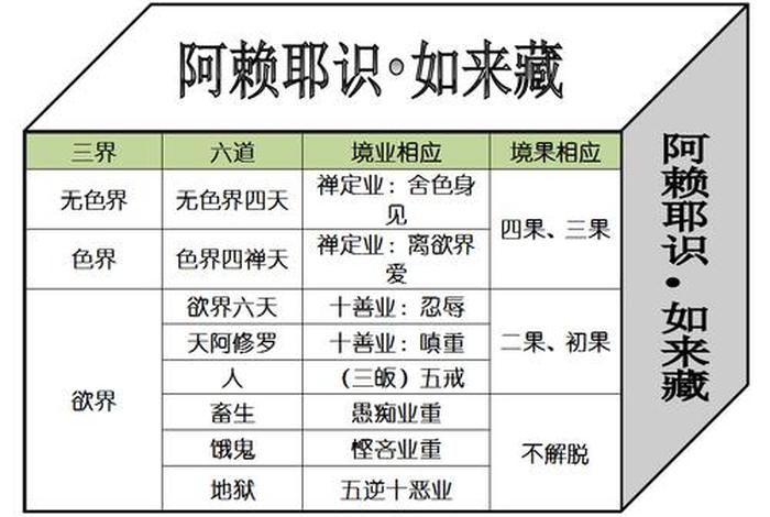 佛教三系 - 佛教三系是什么