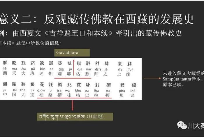 中印佛教教知识研究论文题目、中印佛教教知识研究论文题目怎么写