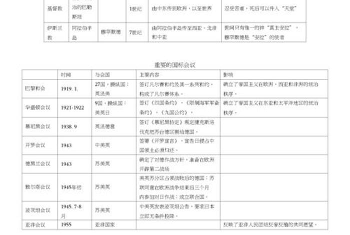 七年级历史佛教相关知识点总结 - 七年级历史佛教相关知识点总结大全