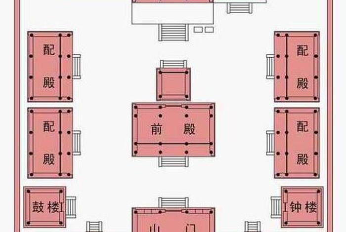 中国佛教寺庙大全 - 中国佛教寺庙布局图解