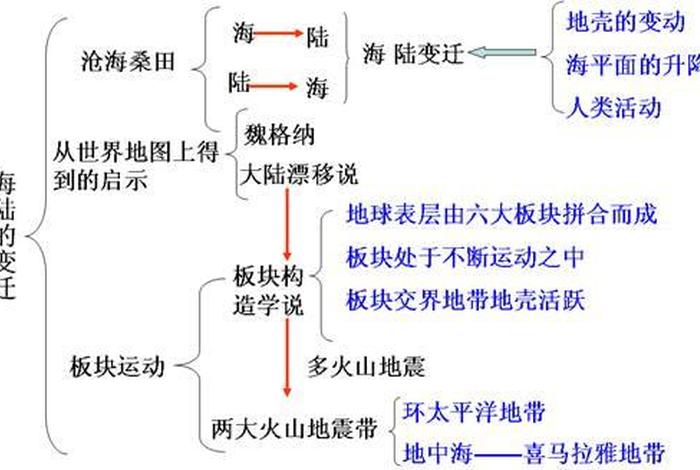 航线地理介绍 - 航线地理概论总结文章