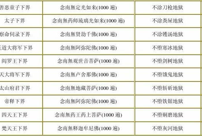 十日斋都是哪天；10日斋的意义