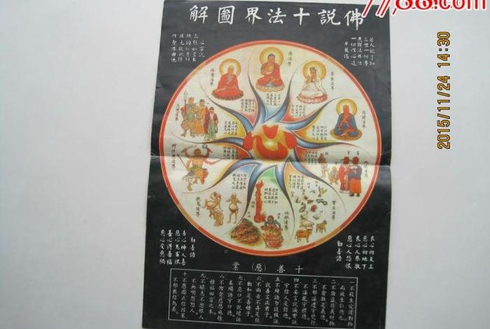 佛教图解大全、佛教图示
