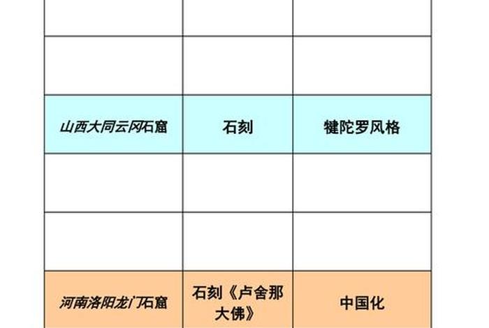 佛教石窟相关知识点归纳图片 中国佛教石窟的主要类型