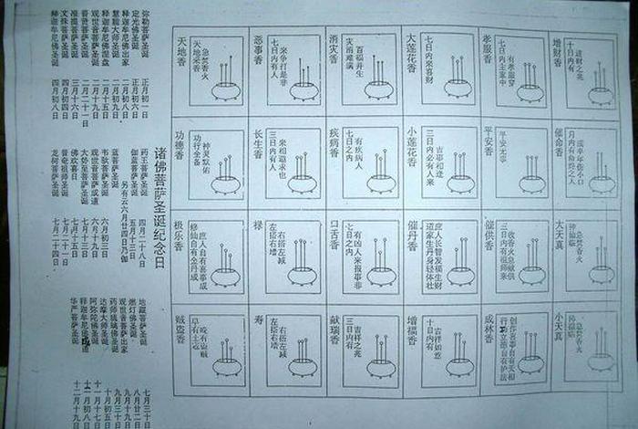 供香方法与真言，供香念什么咒